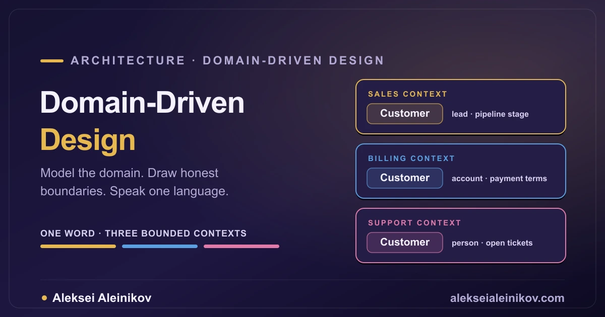Domain-Driven Design in 2026: A Practical Guide