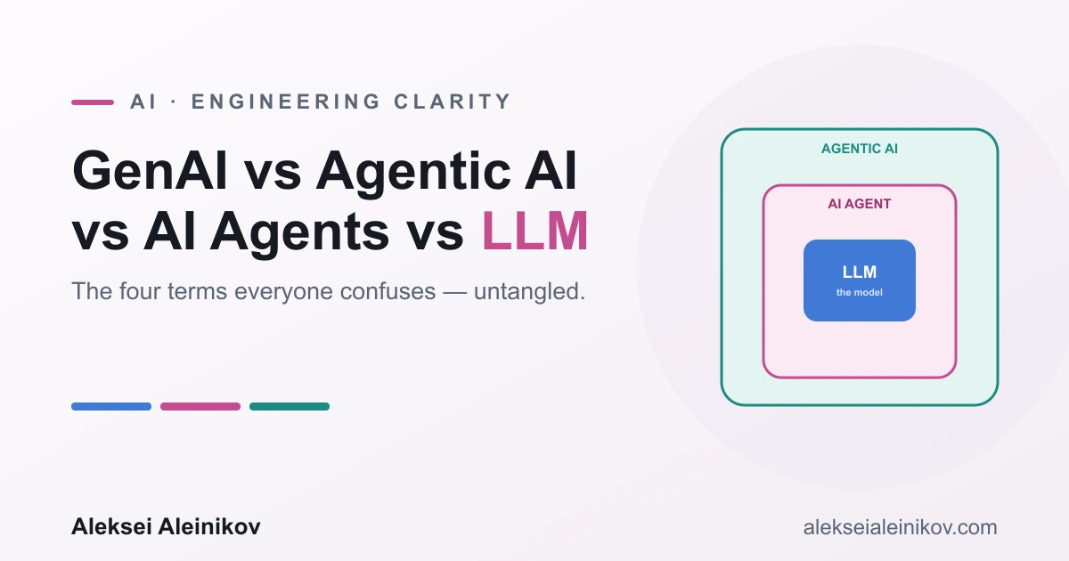 GenAI vs Agentic AI vs AI Agents vs LLM: What's the Actual Difference?