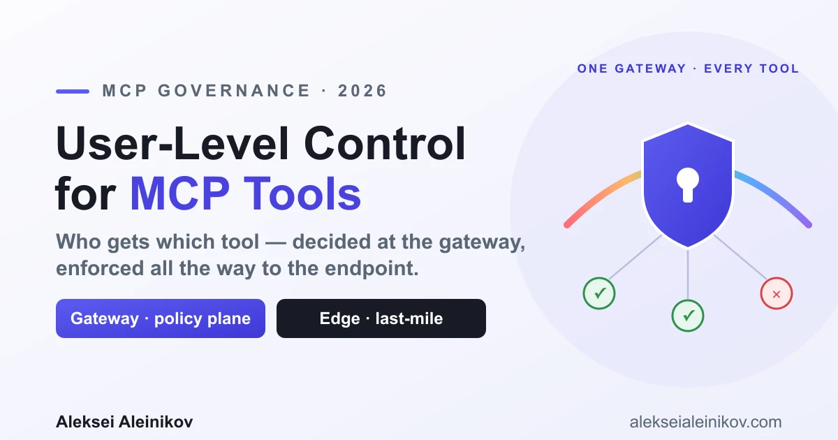 User-Level Permission Controls for MCP Tool Access with an Enterprise MCP Gateway