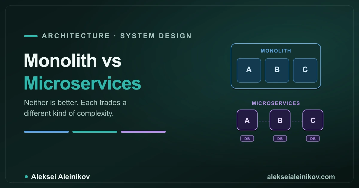 Monolith vs Microservices in 2026: The Honest Trade-offs