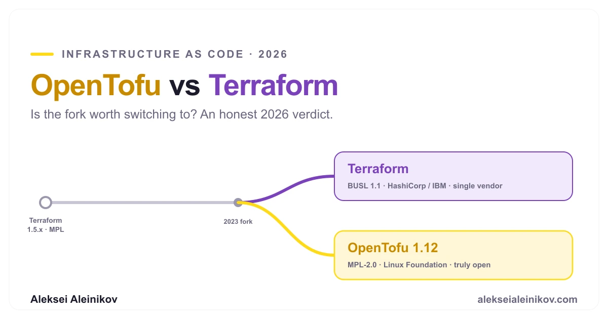 OpenTofu vs Terraform in 2026: Is the Fork Worth Switching To?
