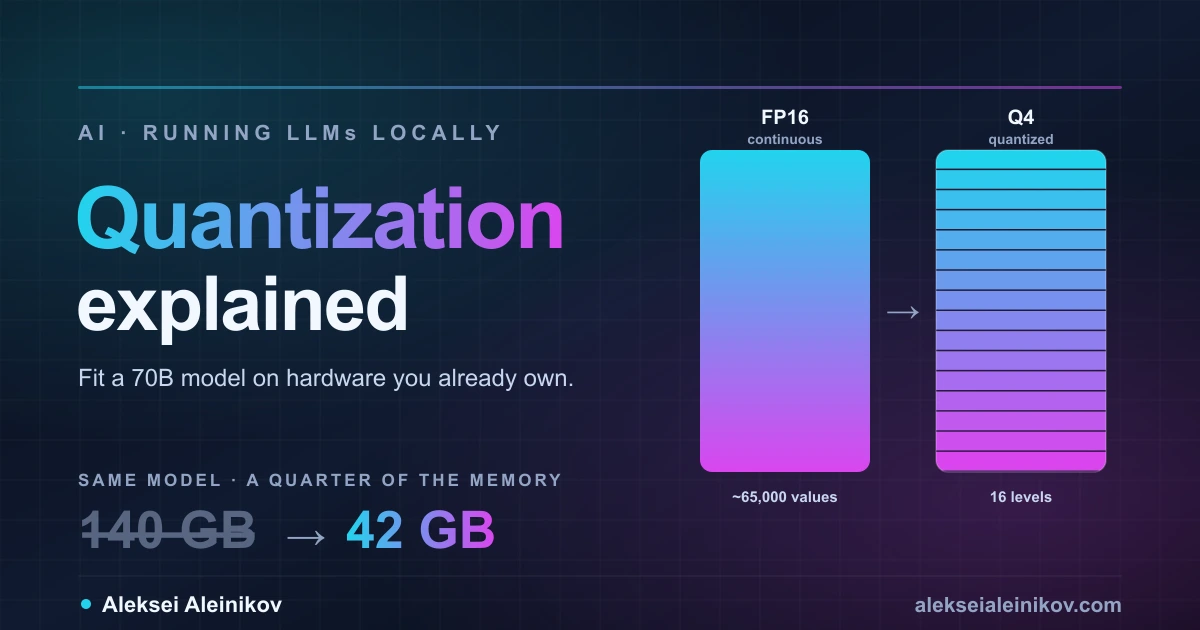 Quantization Explained: How to Run a 70B Model on Consumer Hardware
