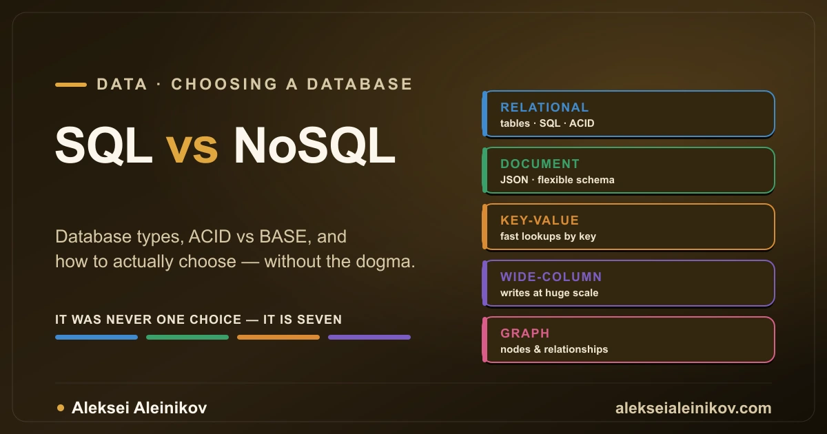 SQL vs NoSQL in 2026: Database Types, ACID vs BASE, and How to Actually Choose